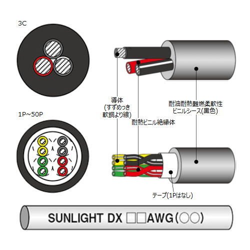 太陽ケーブルテック サンライトDX(NE) 2P X 0.3SQ/AWG23 | 150V