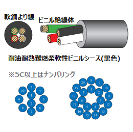 太陽ケーブルテック SUNLIGHT 6DX LF 3C Ｘ 0.75SQ | 600V | 耐油性 | 柔軟性 | RoHS2 | 100M巻