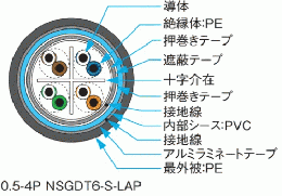 日本製線　屋外用Cat6ケーブル　NSGDT6-S-LAP  0.5mm×4P(F/UTP) 100m定尺のみ
