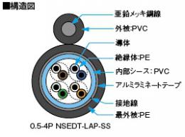 日本製線　屋外用Cat5eケーブル(支持線付)　NSEDT-LAP-SS 0.5mm×4P