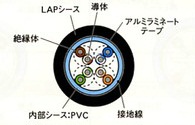 日本製線　屋外用Cat5eケーブル　NSEDT-LAP 0.5mm×4P