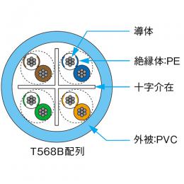 日本製線 1Gbit対応 UTPケーブル(CAT6) 4P NSGDT6-PC-B※200m巻き/撚線/ケーブルのみ
