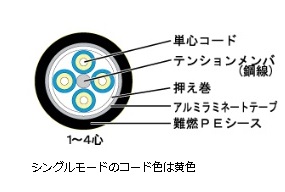 冨士電線 エコ仕様コード集合型4芯シングルモード光ケーブル屋外用 Em Fstk Sm15w 04 Lap Frの販売