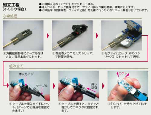 住友電工 E-Sc™/Faコネクタの販売