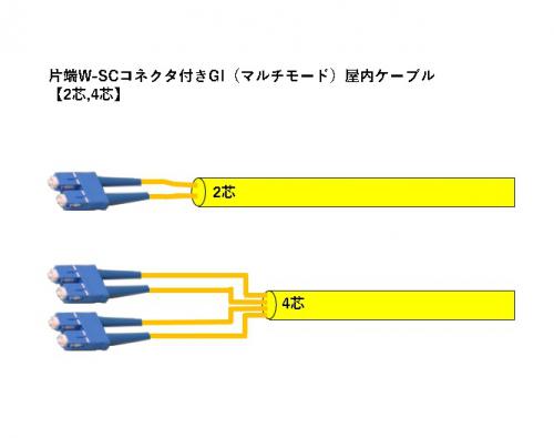 冨士電線 片端w Scコネクタ付き ノンメタ Sm型コード集合型2芯光ファイバケーブル 屋内 Em Fstk Sm15w 02 Nme W Scsp 条長 Sの販売