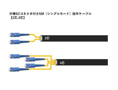 冨士電線 片端scコネクタ付きsm型コード集合型4芯光ファイバケーブル 屋外 Em Fstk Sm15w 04 Lap Fr Scsp 条長 Sの販売