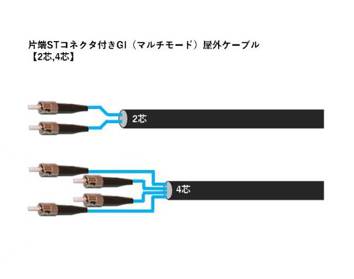 冨士電線 片端stコネクタ付きgi型 50 125 コード集合型4芯光ファイバケーブル 屋外 Em Fstk G50 04 Lap Fr Stp 条長 Sの販売