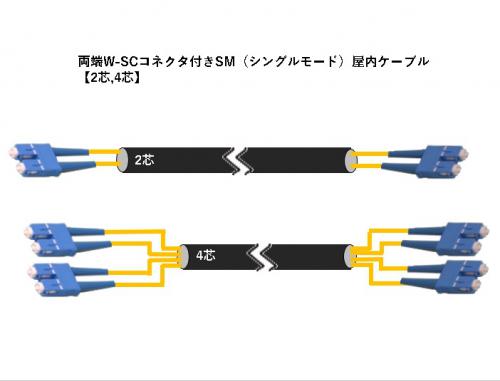 冨士電線 両端wlcコネクタ付きsm型コード集合型2芯光ファイバケーブル 屋外 Em Fstk Sm15w 02 Lap Fr Wlcsp Wlcsp 条長 Wの販売