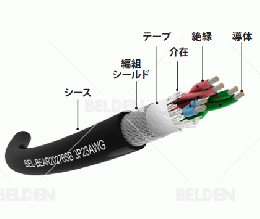 BELDEN BEL-BEAR20276SB 1対 AWG23(0.3SQ) ケーブルキャリア用ロボットケーブル(シールド付)