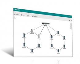 MOXA MXview-500 MXview産業ネットワークマネージメントソフトウェア （500ノード）